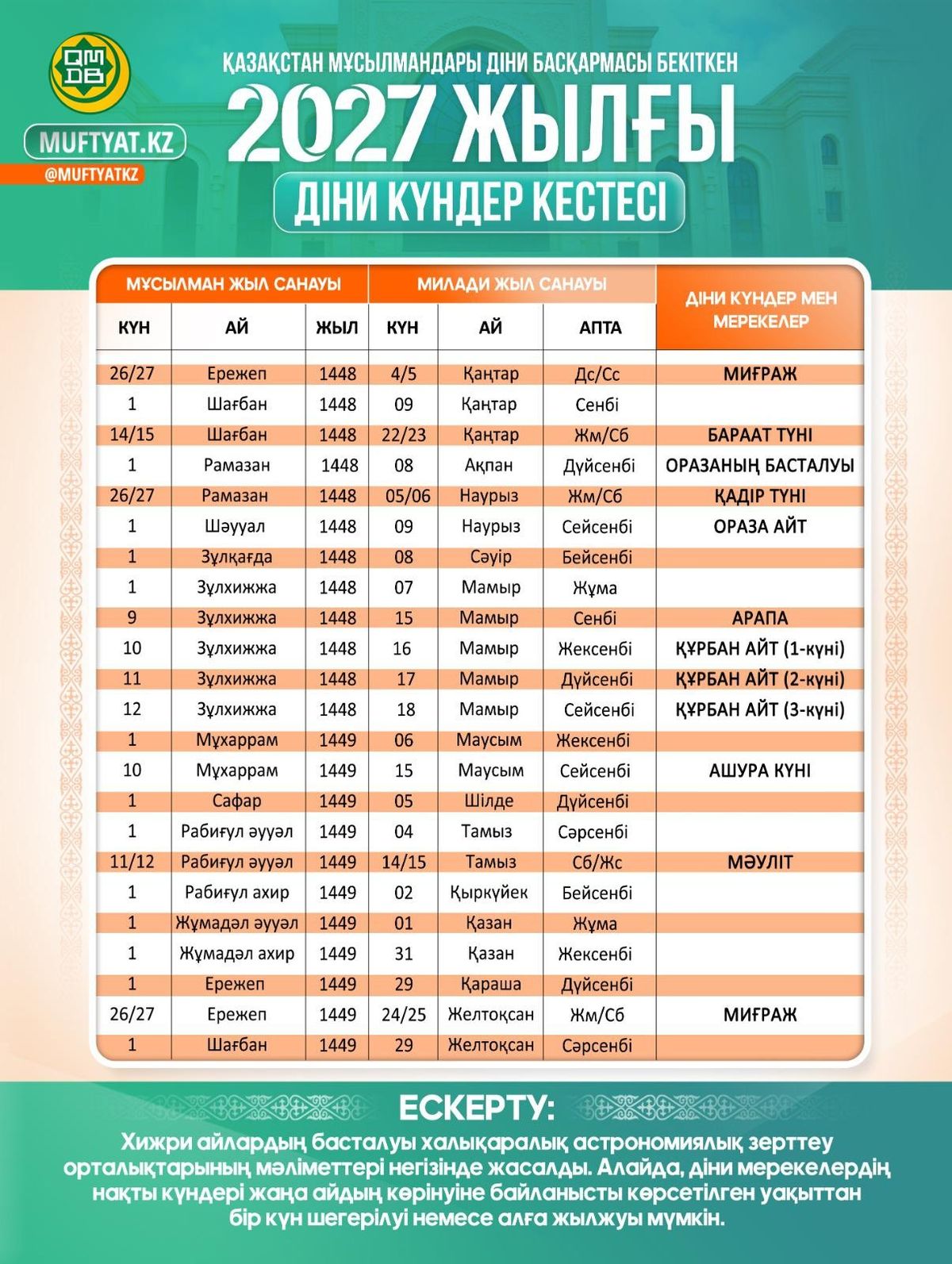 Религиозные даты на 2027 год