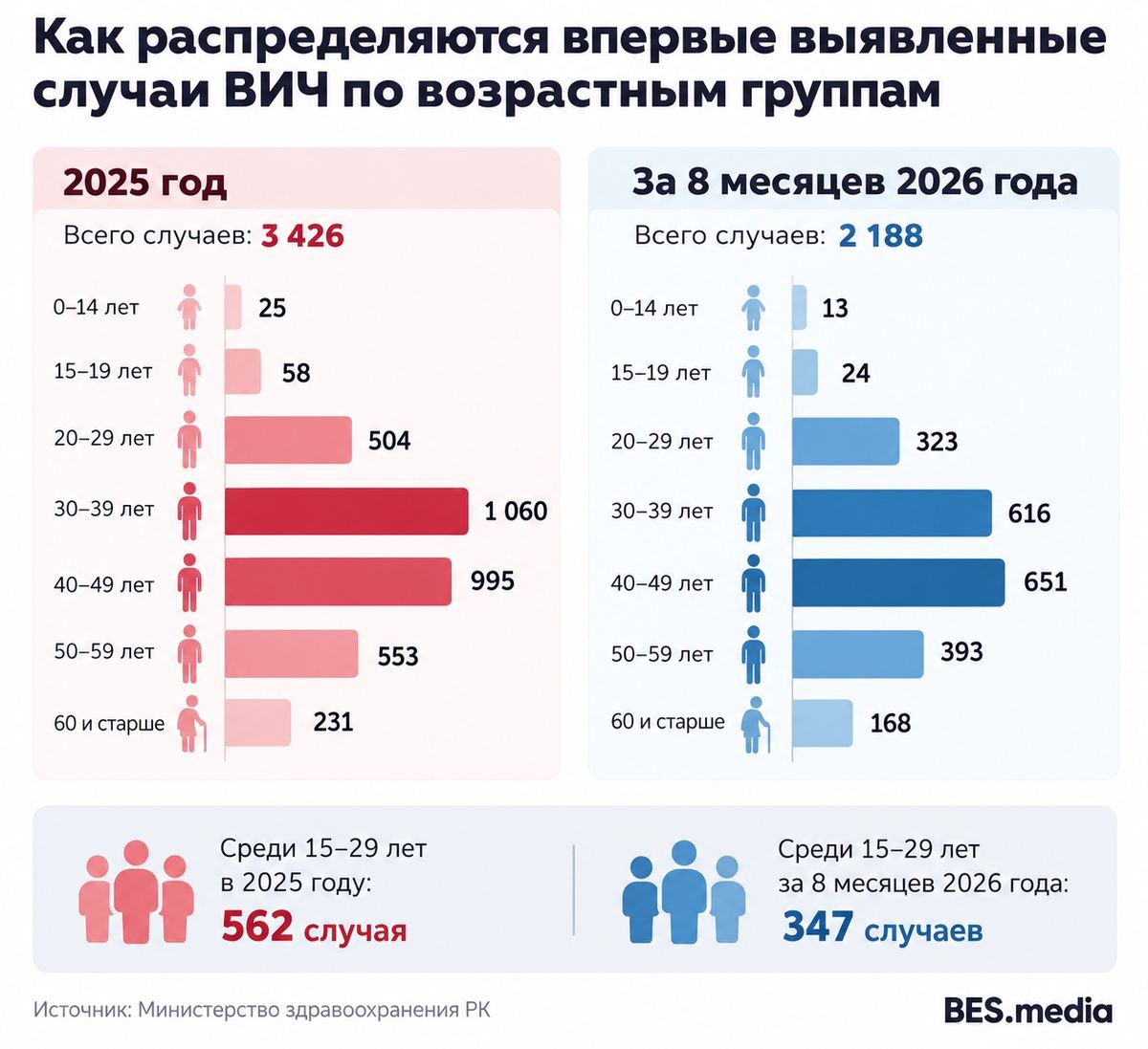 Инфографика